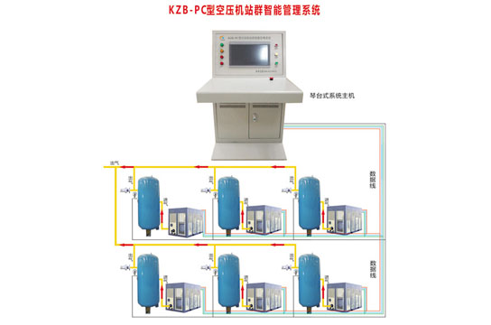 廣眾牌井下空壓機(jī)在線監(jiān)控系統(tǒng)，可靠